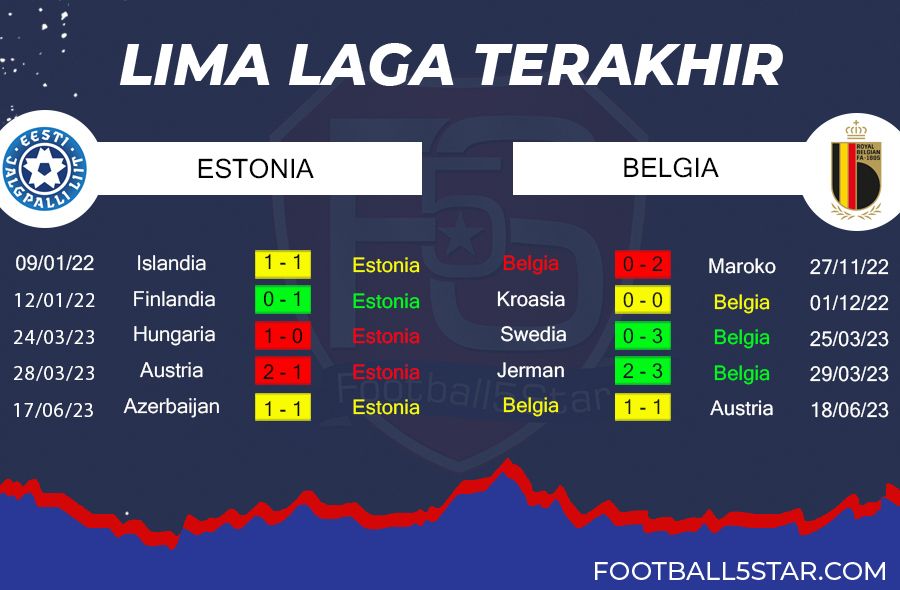 Prediksi Estonia vs Belgia (3)