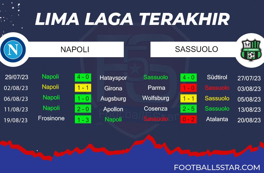 Napoli vs Sassuolo - Prediksi Liga Italia Pekan ke-2