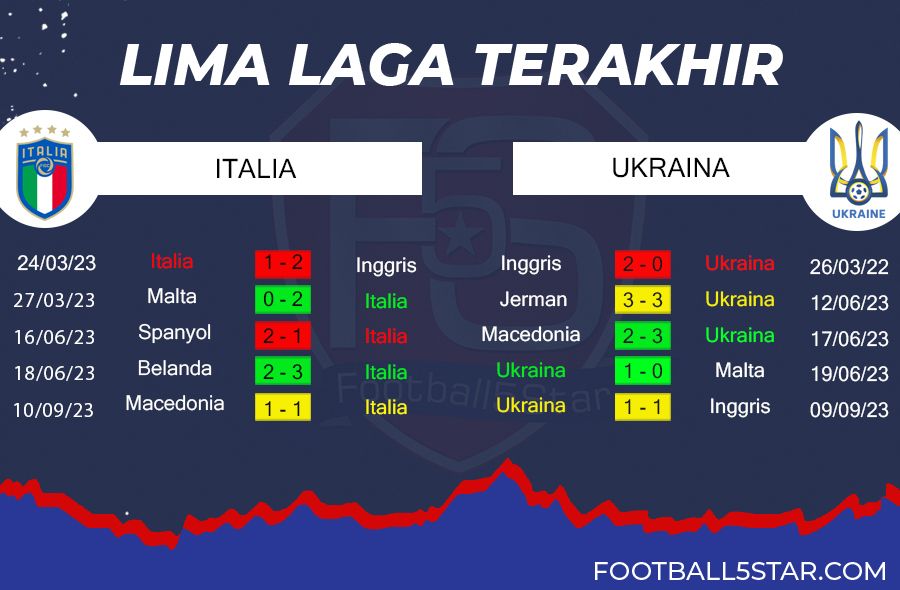 Italia vs Ukraina - Prediksi Kualifikasi EURO 2024