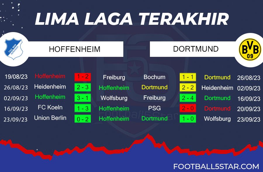 Hoffenheim vs Dortmund - Prediksi Liga Jerman pekan ke-6