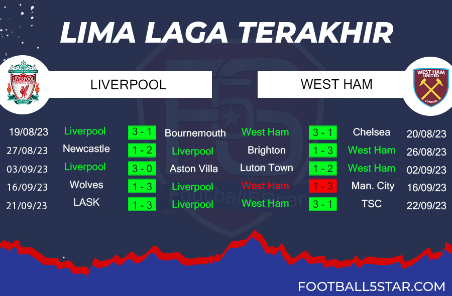 Liverpool vs West Ham - Prediksi Liga Inggris Pekan ke-6 3