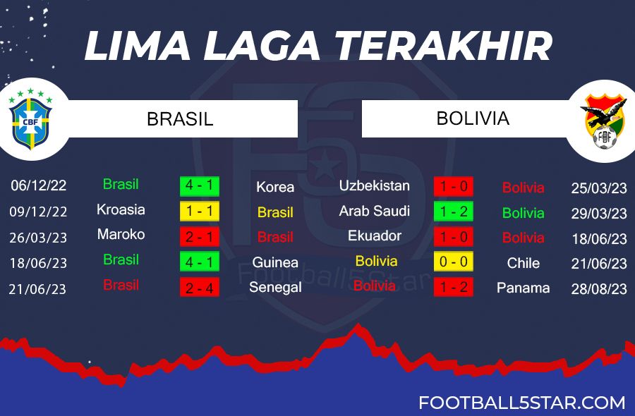 Prediksi Brasil vs Bolivia (4)