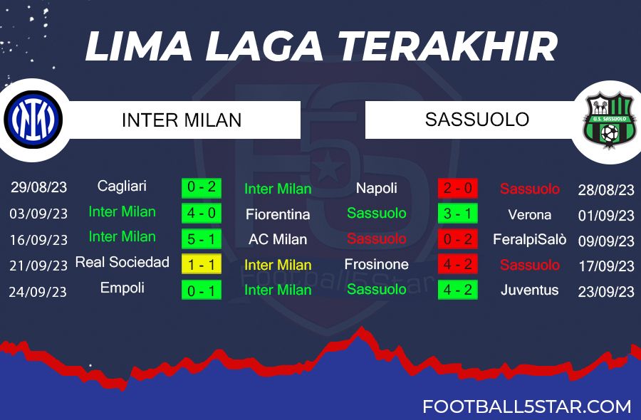 Prediksi Inter vs Sassuolo (3)