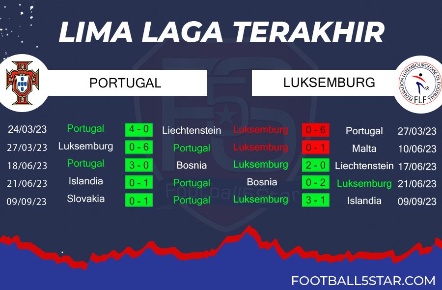 Prediksi Portugal vs Luksemburg