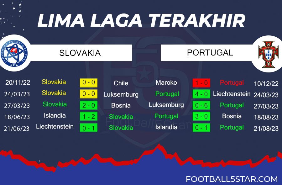 Prediksi Slowakia vs Portugal (4)