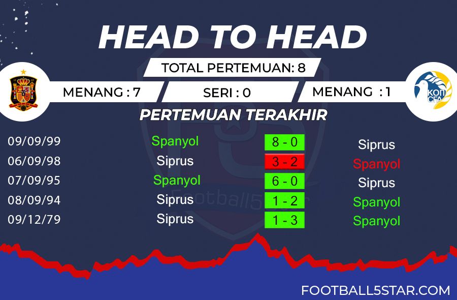 Prediksi Spanyol vs Siprus (2)