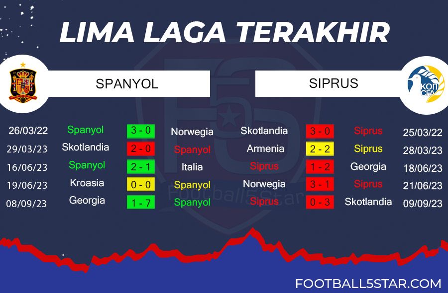 Prediksi Spanyol vs Siprus (3)