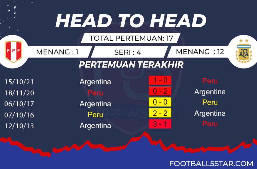 Peru vs Argentina - Prediksi Kualifikasi Piala Dunia 2026 4