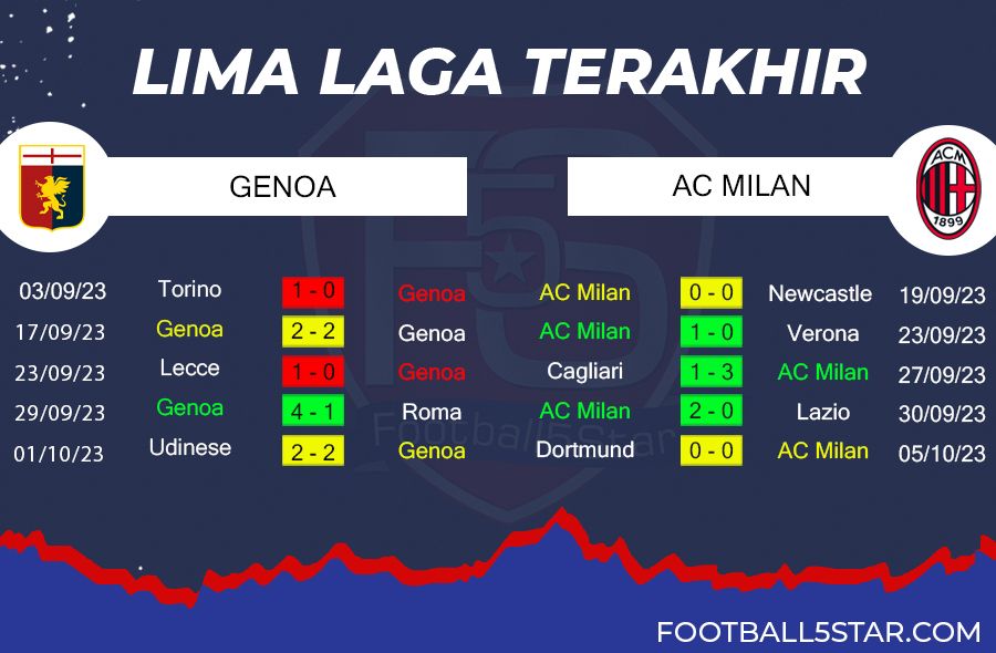 Prediksi Genoa vs AC Milan (3)
