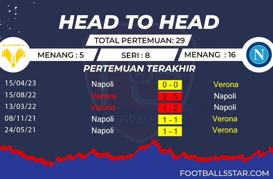Hellas Verona vs Napoli - Prediksi Liga Italia pekan ke-9