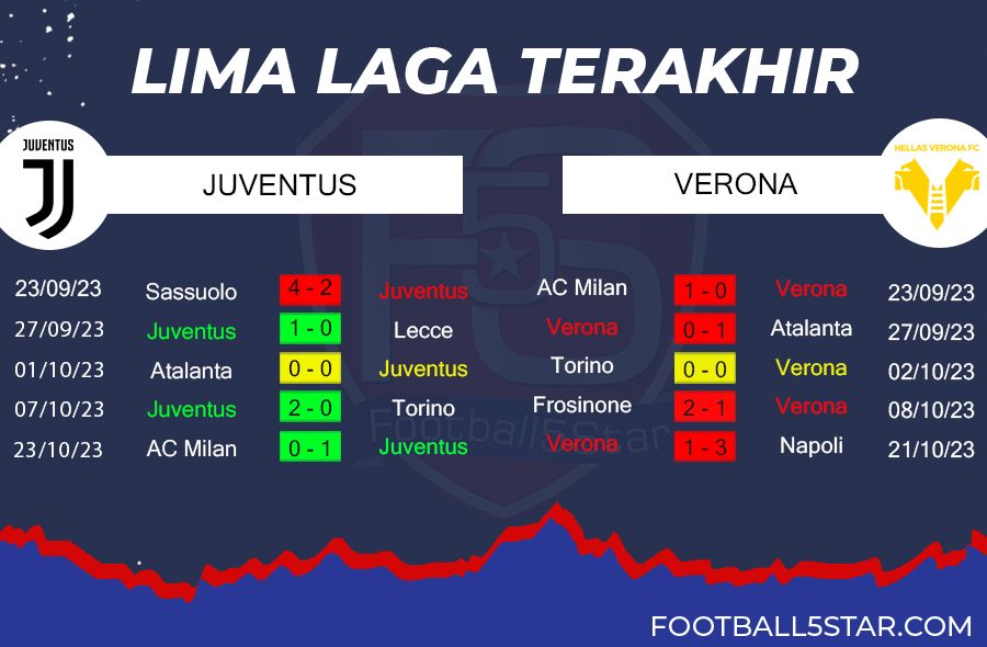 Prediksi Juventus vs Hellas Verona (2)