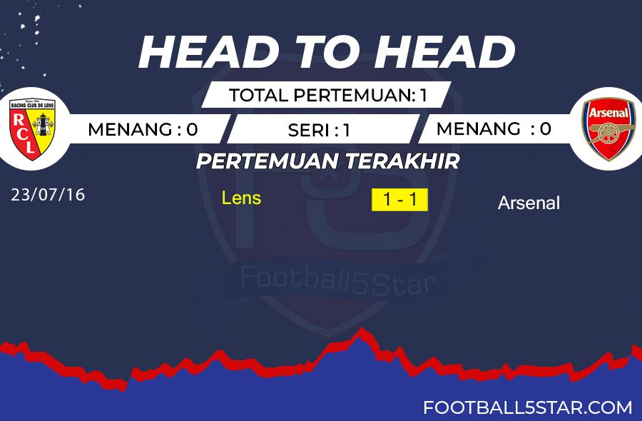 Prediksi Lens vs Arsenal (3)