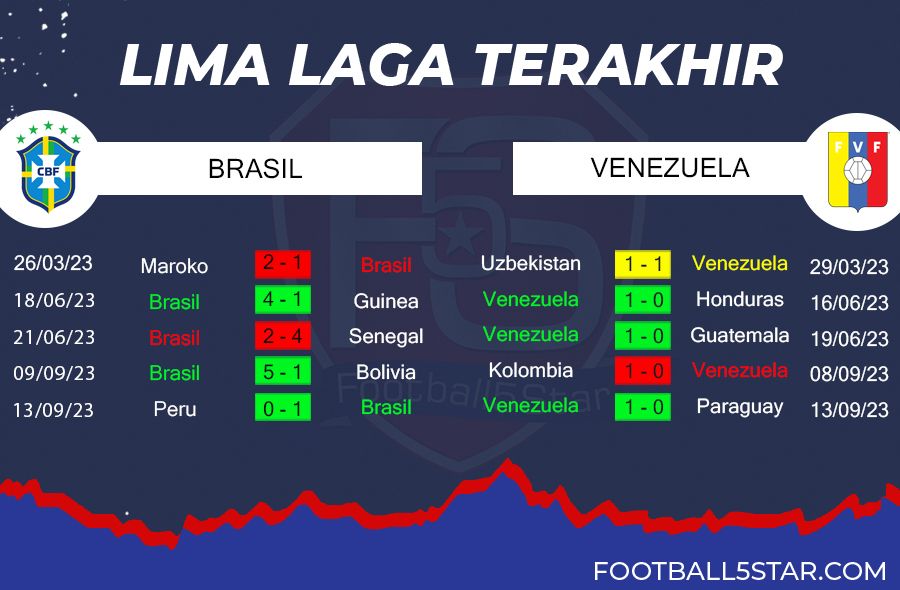 Prediksi Brasil vs Venezuela