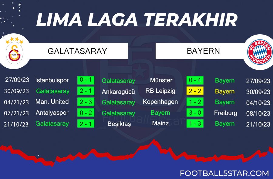 Prediksi Galatasaray vs Bayern Munich