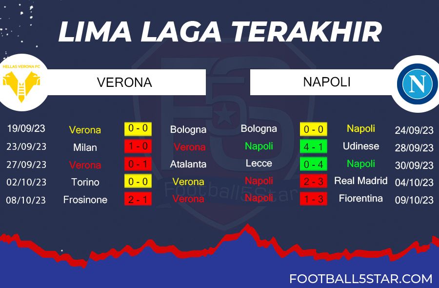 Hellas Verona vs Napoli - Prediksi Liga Italia pekan ke-9