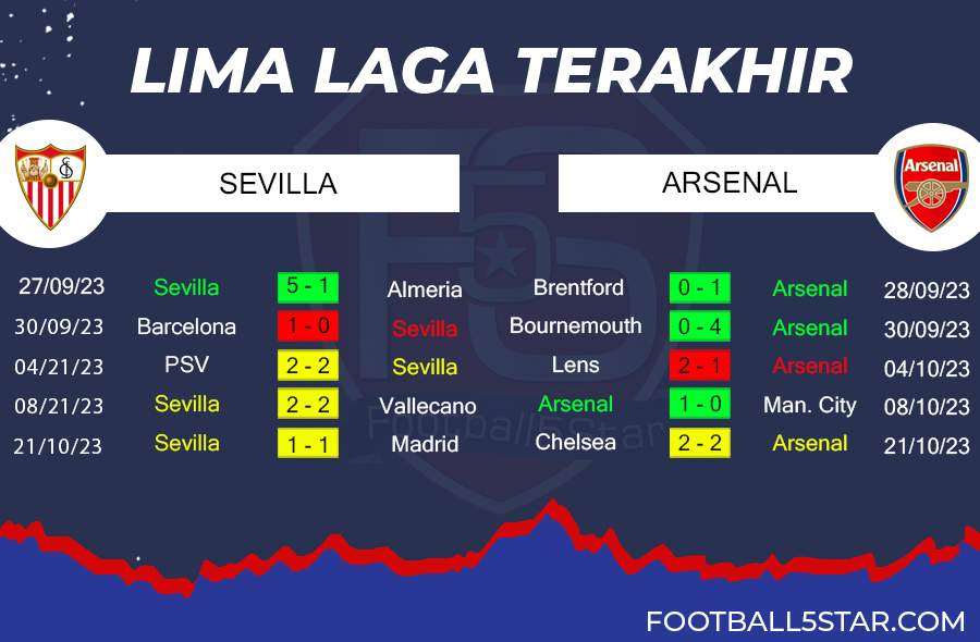 Sevilla vs Arsenal - Prediksi Liga Champions 2023-24