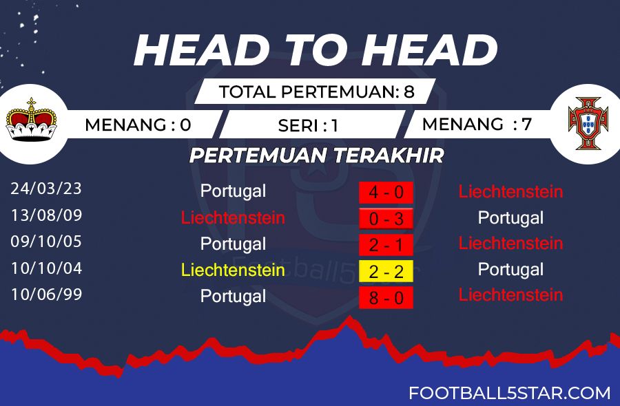 Liechtenstein vs Portugal - Prediksi Kualifikasi EURO 2024