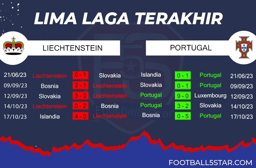 Liechtenstein vs Portugal - Prediksi Kualifikasi EURO 2024