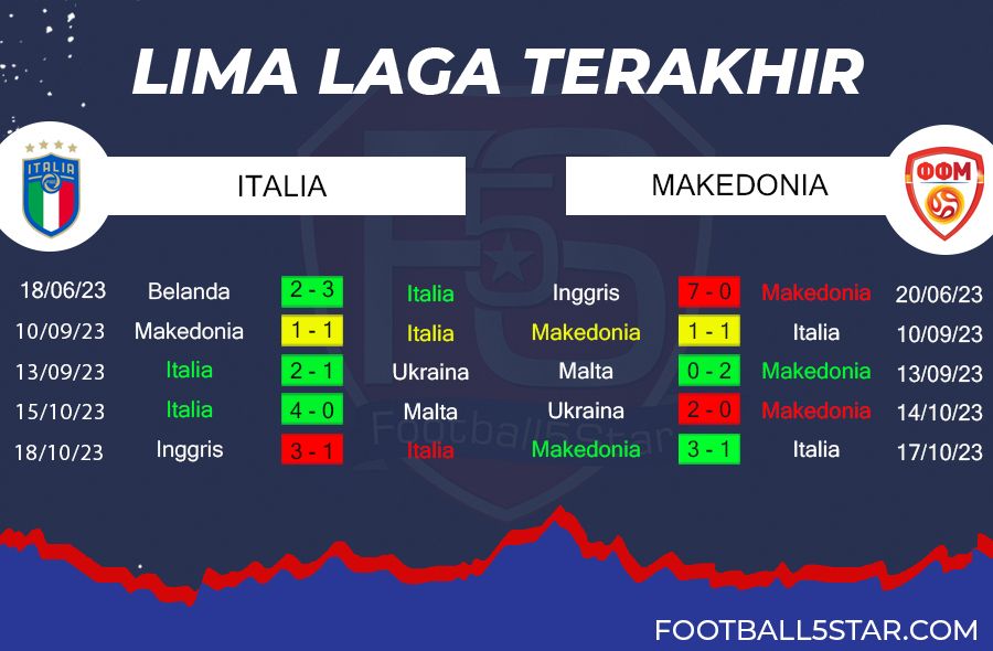 Prediksi: Italia vs Makedonia Utara