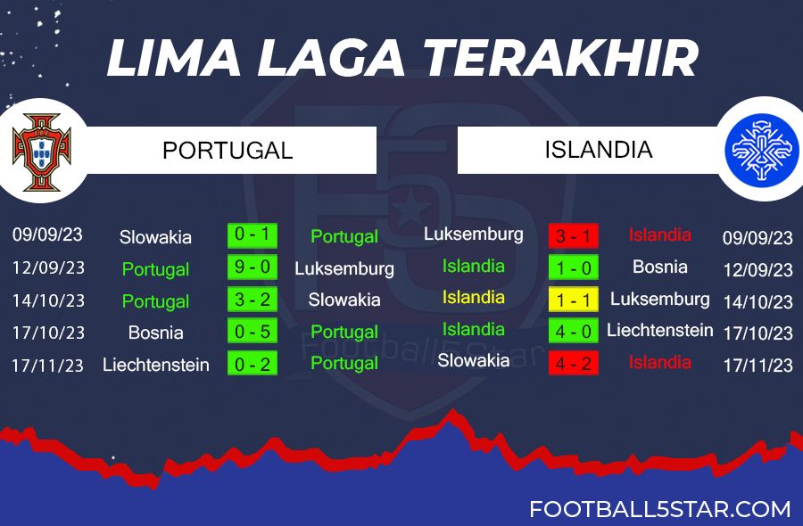 Portugal vs Islandia - Prediksi Kualifikasi EURO 2024