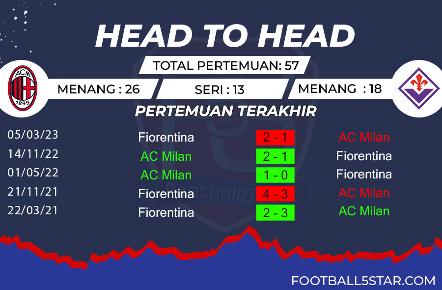 AC Milan vs Fiorentina - Prediksi Liga Italia Pekan ke-13 4