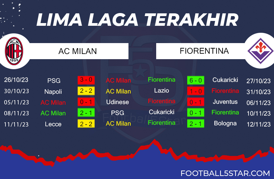 AC Milan vs Fiorentina - Prediksi Liga Italia Pekan ke-13 4