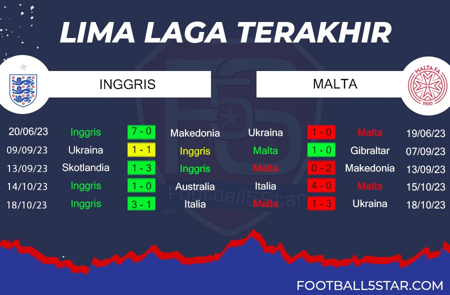 Prediksi Inggris vs Malta (4)