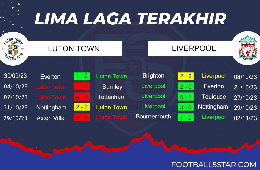 Prediksi Luton Town vs Liverpool (4)