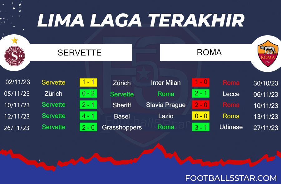 Prediksi Servette FC vs AS Roma (3)