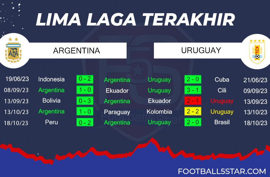 Tren Performa Argentina vs Uruguay