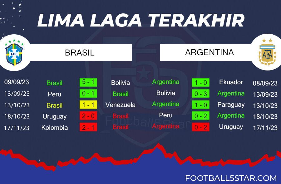 Tren Performa Brasil vs Argentina