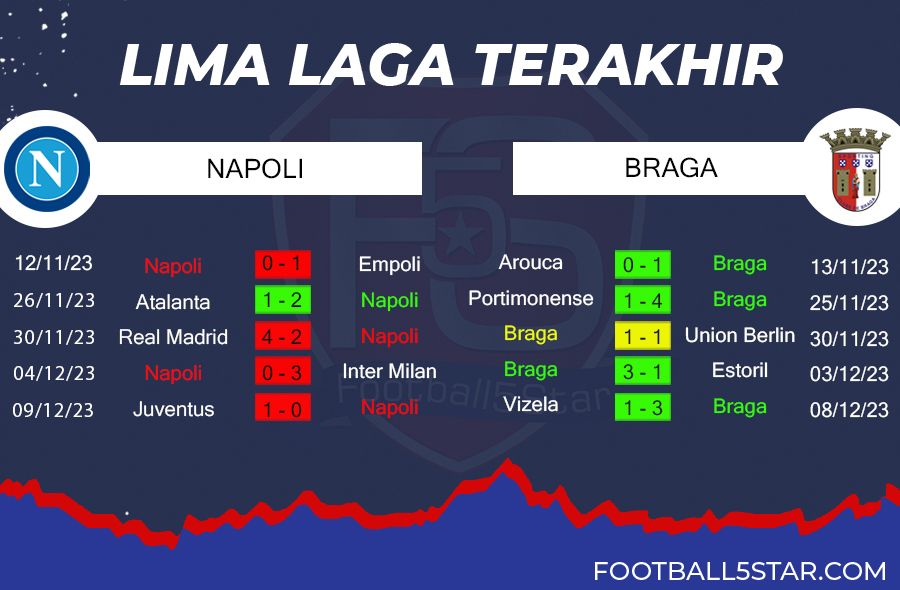 Napoli vs Braga - Prediksi Liga Champions 2023-24