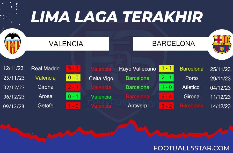 Prediksi Valencia vs Barcelona