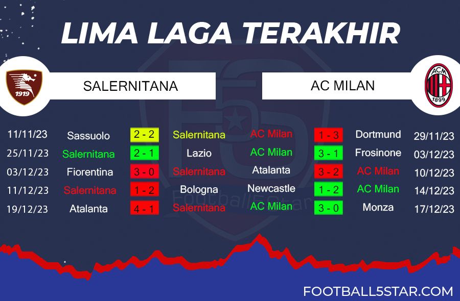 Prediksi Salernitana vs AC Milan