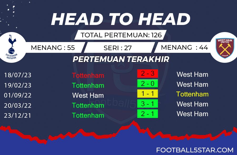 Prediksi Tottenham Hotspur vs West Ham (2)