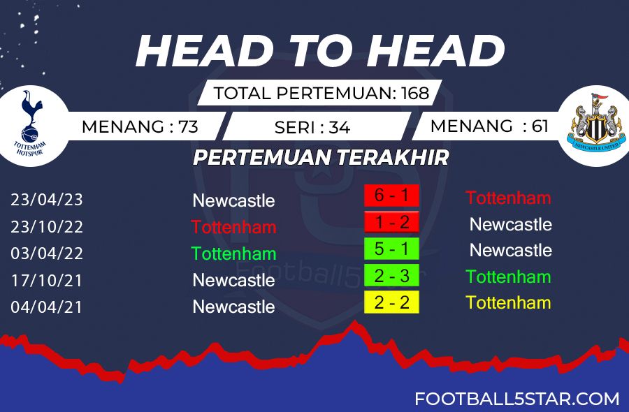 Rekor Pertemuan Tottenham Hotspur vs Newcastle United