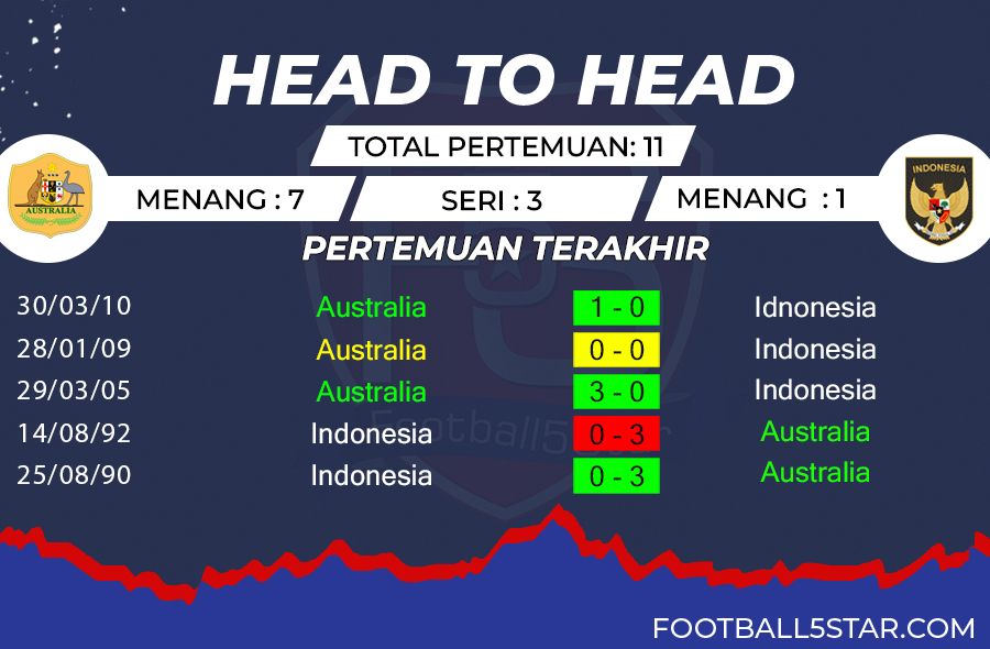 prediksi Australia vs Indonesia