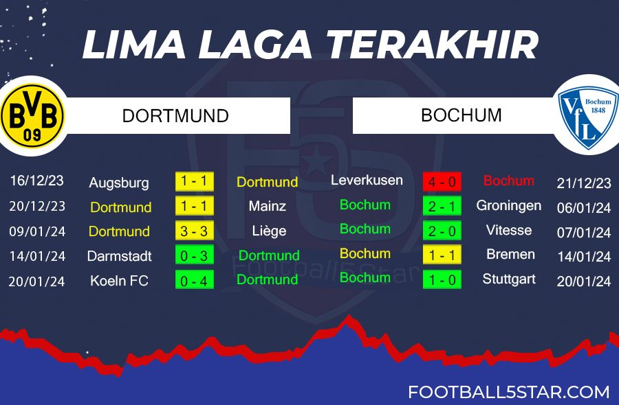 Prediksi Borussia Dortmund vs VfL Bochum (4)