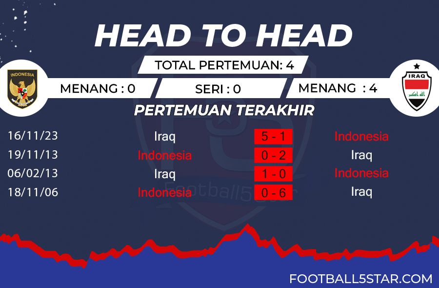 Prediksi Timnas Indonesia vs Irak - Piala Asia 2023 2