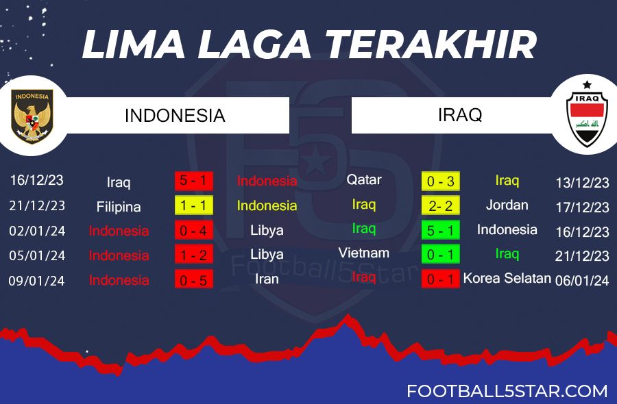 Prediksi Timnas Indonesia vs Irak - Piala Asia 2023 2