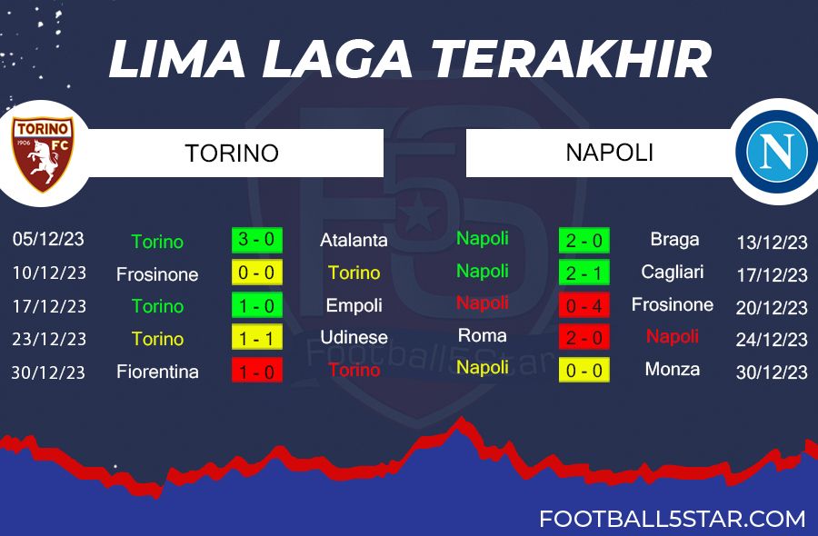 Prediksi Torino vs Napoli (3)