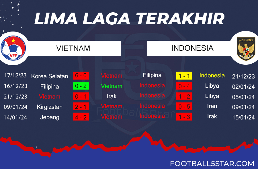 Vietnam vs Indonesia - Prediksi Piala Asia 2023 4