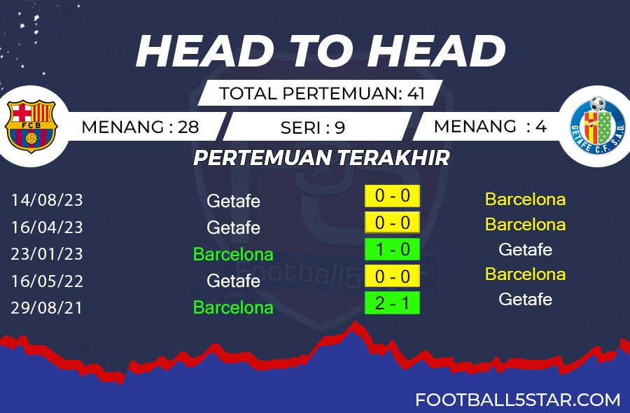 Barcelona vs Getafe - Prediksi Liga Spanyol pekan ke-26 4