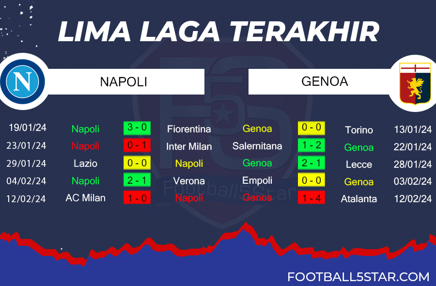 Napoli vs Genoa - Prediksi Liga Italia pekan ke-25 5