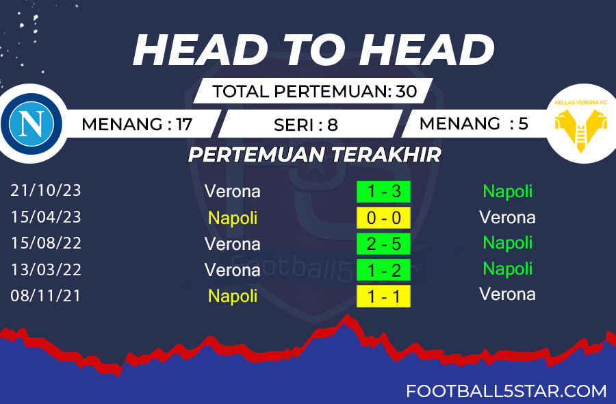 Napoli vs Hellas Verona - Prediksi Liga Italia Pekan ke-23 4