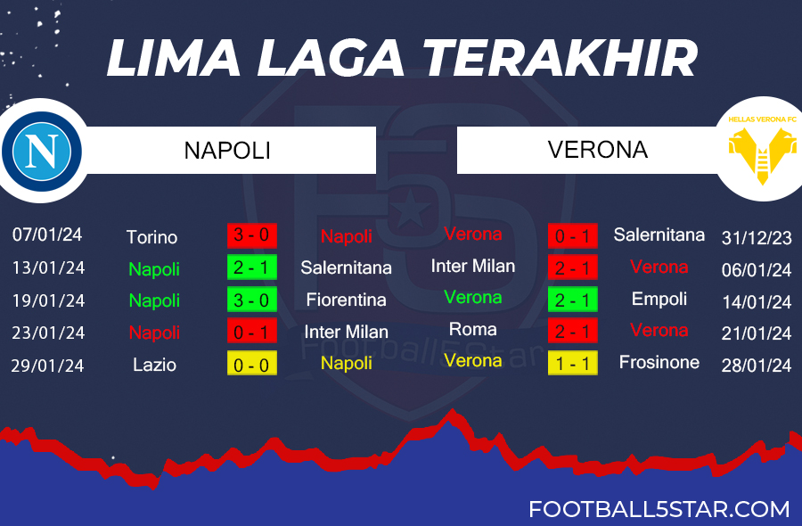 Napoli vs Hellas Verona - Prediksi Liga Italia Pekan ke-23 5