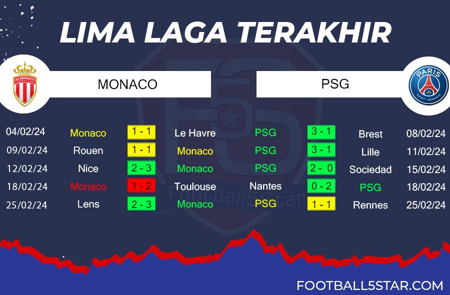 Prediksi AS Monaco vs Paris Saint-Germain (4)