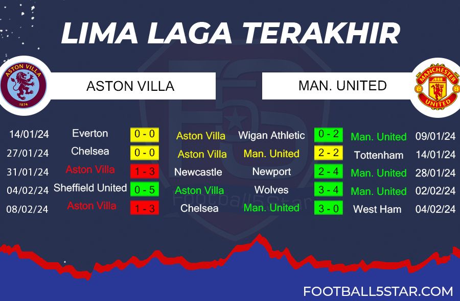 Prediksi Aston Villa vs Manchester United (4)