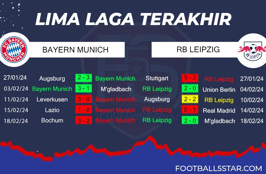 Prediksi Bayern Munich vs RB Leipzig (4)