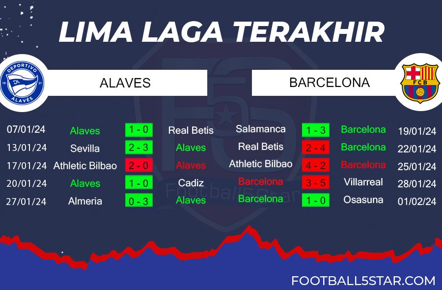 Prediksi Deportivo Alaves vs Barcelona (4)